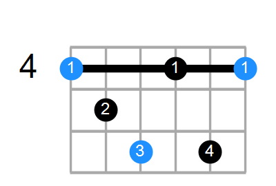 G#dim7 Chord